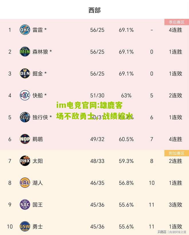 im电竞官网:雄鹿客场不敌勇士，战绩缩水