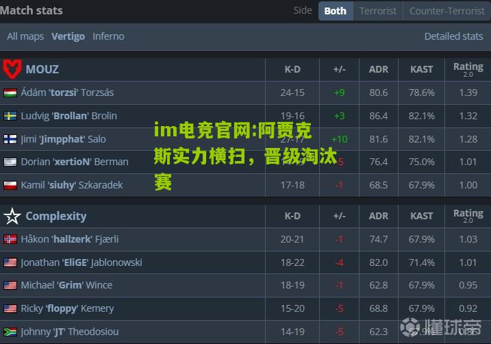 im电竞官网:阿贾克斯实力横扫，晋级淘汰赛