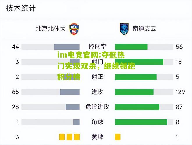 im电竞官网:夺冠热门实现双杀，继续领跑积分榜