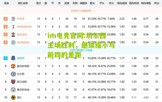 切尔西主场胜利，继续缩小与前四的差距