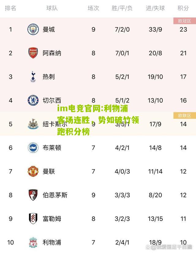 im电竞官网:利物浦客场连胜，势如破竹领跑积分榜