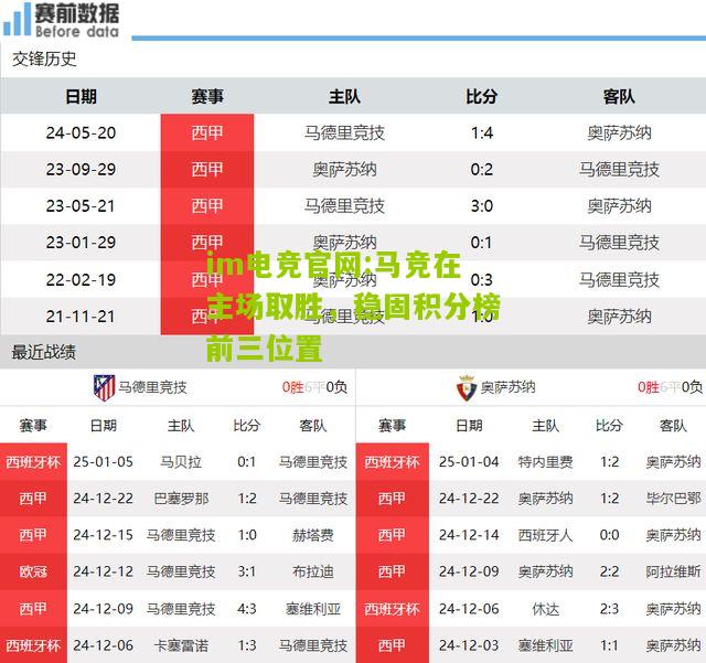 im电竞官网:马竞在主场取胜，稳固积分榜前三位置