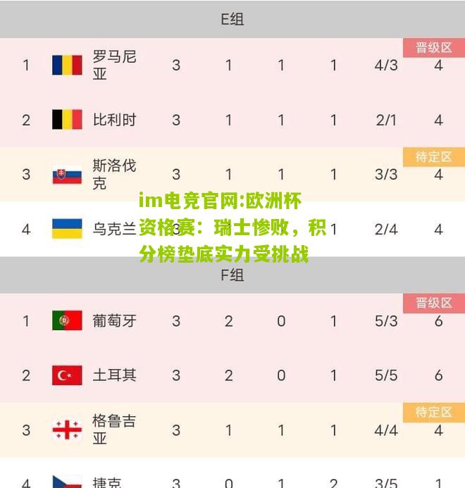 im电竞官网:欧洲杯资格赛：瑞士惨败，积分榜垫底实力受挑战