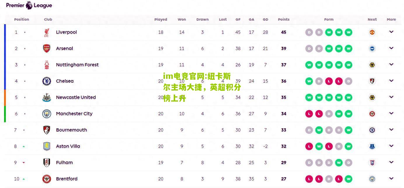 纽卡斯尔主场大捷，英超积分榜上升